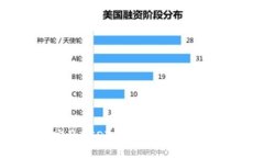 如何将币安的USDT转移到TP钱包：一步步指南