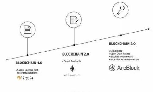 tp钱包如何使用ETH进行换币：全面指南
