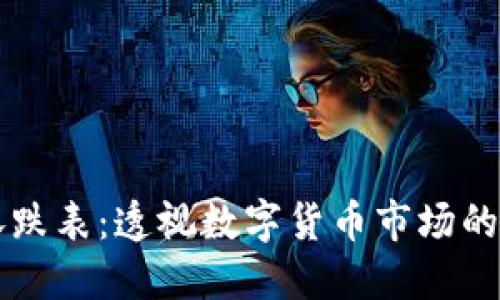虚拟币涨跌表：透视数字货币市场的潮起潮落