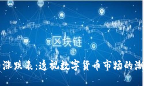 虚拟币涨跌表：透视数字货币市场的潮起潮落