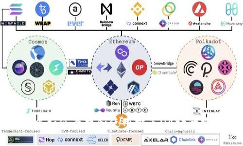 TP钱包中如何查找和使用推荐DApp的终极指南