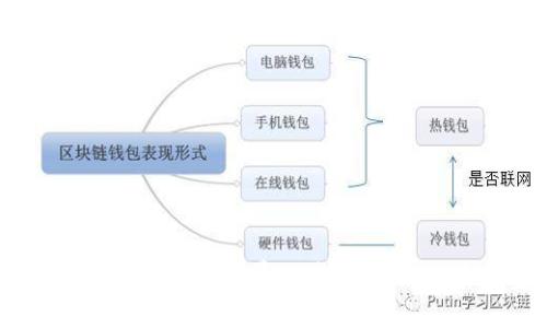 : TP钱包各大区块链手续费一览：哪个链的手续费最高？
