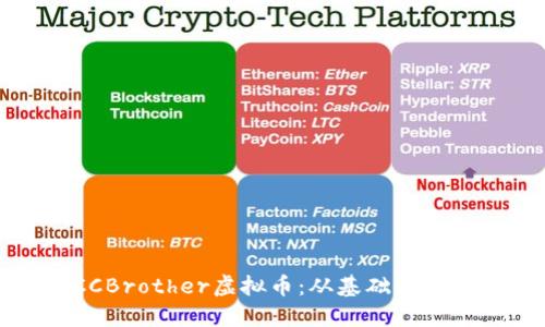 如何投资CCBrother虚拟币：从基础知识到实战技巧