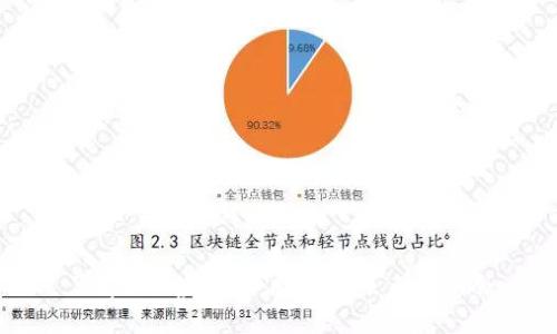 了解ZLC虚拟币：投资与未来的机会