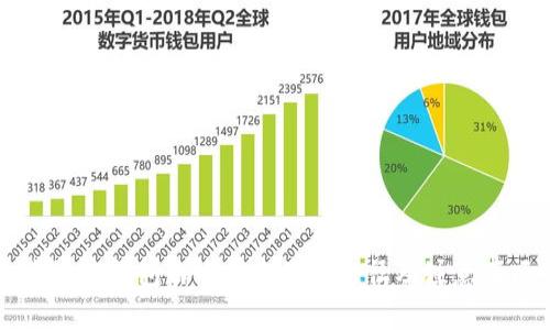 查询TP钱包白名单的最佳途径及注意事项