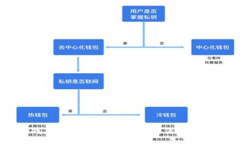TP钱包被骗钱了能追回吗？教你如何保护资产和应对措施