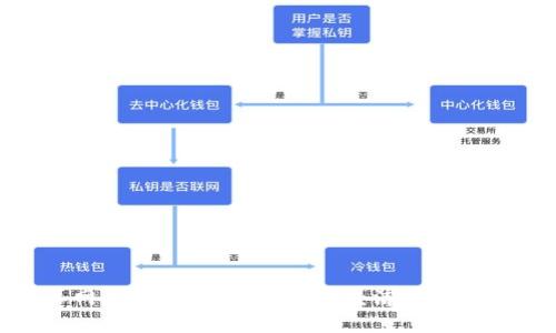 晋江网虚拟币：如何在数字经济中乘风破浪