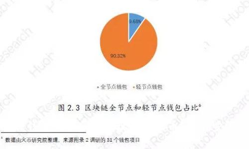 : 如何通过TP钱包购买合约地址中的代币？详解步骤与注意事项