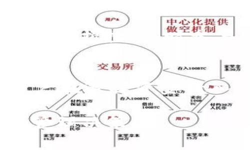 TP钱包币币兑换手续费揭秘：你需要知道的交易成本
keywordsTP钱包, 币币兑换, 手续费, 数字货币/keywords

引言
在数字货币的世界里，交易成本是每个投资者不得不考虑的重要因素。最近，TP钱包的币币兑换功能引起了许多用户的关注，尤其是在手续费问题上，大家都想了解清楚。一句老话说得好：“一分价钱一分货”，在这个瞬息万变的市场中，清楚消费的每一分钱显得尤为重要。接下来，我们将深入探讨TP钱包币币兑换是否收取手续费的问题，以及影响这些成本的因素。

什么是TP钱包？
TP钱包，作为一个热门的数字资产管理工具，支持多种加密货币的存储和交易。它以用户友好的界面和强大的功能吸引了大量用户。TP钱包不仅支持币币兑换，还提供了充提币功能、资产管理、行情查询等多种服务。大家常说：“软件好用，看得见”，实际使用起来让用户感受到便利的TP钱包，正是为了满足这一需求而生。

币币兑换的概念
币币兑换，顾名思义，就是将一种数字货币转换为另一种数字货币的过程。这一过程通常比法定货币的兑换更加便捷，因为它不受传统金融系统的限制。尤其在TP钱包中，用户只需要几个简单的步骤，就能轻松完成币币交易。正如我们常说的：“方便是王道”，数字交易的便利性让更多人投身其中。

TP钱包的手续费结构
在了解TP钱包的币币兑换之前，我们首先要弄清楚手续费的构成。不少用户担心交易过程中隐藏费用的存在。根据最新的信息，TP钱包的币币兑换实际上是会收取一定的手续费的。这些手续费通常是以交易金额的一定比例来计算，具体费率可能会随着市场行情和项目变化而有所不同。因此，用户在进行交易之前，最好提前了解清楚。

如何查看TP钱包的手续费？
在TP钱包中，用户可以通过以下步骤查看当前的手续费信息：首先，登录你的TP钱包账户；其次，选择币币兑换功能；最后，系统会显示出与当前交易有关的手续费信息，包括费率和具体金额。这样一来，用户就能够在做出决策之前了解到自己将要支付的交易成本，降低因为信息不对称而造成的损失。

影响手续费的因素
关于TP钱包币币兑换的手续费，它并不单一，而是受到多种因素的影响。首先是市场供需关系，伴随着数字货币交易的火热，市场的流动性大大提高，相应的手续费可能会有所下降。其次是交易对的选择，不同的代币对可能在佣金上存在差异，用户选择更有流通性的代币，可能会享受到更低的手续费。此外，用户的交易量也会影响手续费，通常在一定交易量下，手续费会有更优惠的折扣。

如何降低交易手续费？
为了减少交易成本，用户可以采取一些策略。一方面，选择流动性好的交易对，以获取更低的手续费；另一方面，用户在非高峰期进行交易时，手续费往往更为划算。此外，关注TP钱包的活动及折扣，及时参与优惠活动，也可以为用户省下一笔不小的费用。当“烧钱”成为常态时，聪明的用户总会找到能够省钱的办法。

总结
总之，TP钱包的币币兑换确实会有手续费，用户在进行数字货币交易时，需要清楚这些手续费的构成和影响因素。正如那句老话：“明白一件事情的前因后果，才会做出更明智的决定。”用户在选择资金投入时，需要仔细研究每一个细节，以便做出更加符合自身利益的交易选择。

对于大多数用户来说，币币兑换是获取和增值资产的重要手段，而合理的手续费理解则是保护用户利益的最佳方式。希望以上分析能够帮助你更好地使用TP钱包，做出智慧的数字资产管理决策。