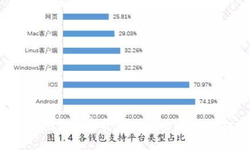 本色虚拟币：探索数字货币的未来与本色金融的互动