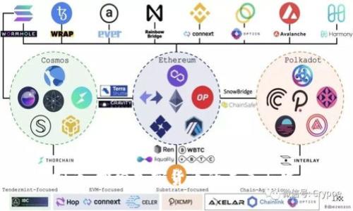 CPD虚拟币：探索加密货币的未来与发展机遇