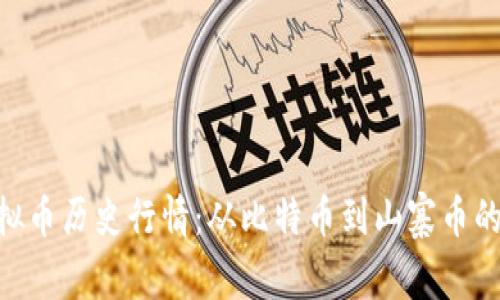 riaoti虚拟币历史行情：从比特币到山寨币的风云变幻