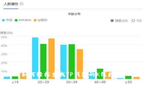 如何轻松查找TP钱包的K线数据