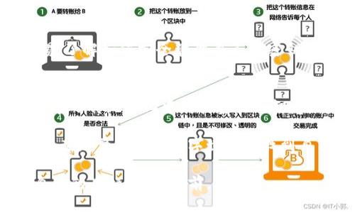  “TP钱包没有密钥怎么办？详解登录技巧与解决方案” / 
 guanjianci TP钱包, 密钥, 登录, 解决方案 /guanjianci 

引言
在数字货币日益流行的今天，TP钱包作为一种安全便捷的加密货币钱包工具，吸引了越来越多的用户。然而，不少用户在使用TP钱包时遇到一个常见问题：没有密钥该如何登录？在这一问题的背景下，我们将为您提供详尽的解答与解决方案，同时深入探讨与之相关的关键概念和技巧。

什么是TP钱包？
TP钱包是一款支持多种数字资产的手机钱包，主要用于存储和管理加密货币。它以其安全性和用户友好性受到用户的青睐。但在享受TP钱包带来的便捷前，首先必须了解其主要功能及如何有效登录。

密钥的概念与重要性
在使用TP钱包前，用户需要生成一对密钥，即公钥和私钥。公钥用于接收转账，而私钥则是用来证明您对该钱包的所有权。因此，私钥如同钱包的“身份证”，一旦丢失，您的资产几乎无法找回。正如谚语所言：“一失足成千古恨”，保护好密钥是至关重要的。

没有密钥该怎么办？
当您发现自己没有密钥时，首先不要惊慌，这里有几种可能的解决方案可以尝试：

h41. 检查备份/h4
许多用户在创建钱包时会选择备份自己的密钥，可能是以纸质或电子的形式。务必检查您是否曾经保存过这些备份。如果有，那么恭喜您，您可以通过这些备份恢复访问权限。“东边日出西边雨，道是无情却有情”，备份总是在关键时刻给你带来希望。

h42. 使用助记词/h4
如果您在创建钱包时设置了助记词，您可以使用助记词来恢复钱包。助记词是一组随机生成的单词，通常由12或24个词组成，使用这些词可以轻松恢复您的钱包。请务必确保助记词的安全性，不要轻易与他人分享。

h43. 联系TP钱包客服/h4
如果以上方法都不可行，可以尝试联系TP钱包的客户服务。尽管他们可能无法直接恢复您的密钥，但可以提供专业指南，帮助您更好地理解和解决问题。记住：“开口九十，闭口难言”，有时候沟通是解决问题的关键。

如何避免未来再次丢失密钥？
为了避免未来再次遭遇同样的困扰，以下是一些建议：

h41. 定期备份密钥/h4
确保定期将您的密钥和助记词备份到安全的地方。可以选择将备份写在纸上，然后安全存放在家中或使用加密软件进行电子保存。

h42. 使用密码管理器/h4
考虑使用密码管理器来存储您的密钥和助记词，这样可以减少忘记或丢失的风险。“好钢用在刀刃上”，选择合适的工具可以让你的财富更有保障。

h43. 加强安全意识/h4
提高对安全性的重视，不要随意点击陌生链接或下载不明文件。保持警惕以防网络诈骗，确保自己的数字资产安全。

总结
虽然没有密钥登录TP钱包可能会让人感到沮丧，但有多种解决方案能够帮助您恢复对钱包的访问。重要的是在使用数字资产的时候，时刻保持警惕，了解如何安全管理自己的密钥和助记词。希望通过上述的分析与建议，能帮助您更顺利地使用TP钱包，保障您的资产安全。

文化与习惯的反思
在这个数字化快速发展的时代，保护自己的虚拟资产就如同“穷则变，变则通”的哲理一样，灵活变通是生存之道。在面对不确定性时，我们也许可以学习传统文化中对待资源的智慧，将其运用于现代科技中，以便在挑战中更好地保护自己。

数字化的时代，让一切都变得无比简单，却也伴随着复杂的风险。因此，做足功课和准备不仅是对资产的负责，也是对自己的保护。希望每位用户都能在纷繁复杂的数字世界中找到自己的方向，把握机会，“一日之计在于晨”，时刻准备，未雨绸缪。让我们在数字货币的海洋中，平稳航行，既能享受财富带来的乐趣，也能把控住风险。

最后，望各位钱包用户能在这片数字的天空中，乘风破浪，驶向对未来的美好憧憬。在不断探索的路途中，祝愿每一位追求财富自由的人都能实现自己的目标，勇往直前。