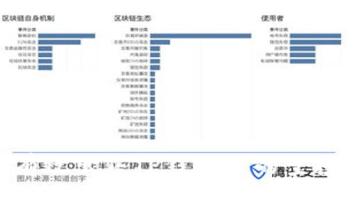 如何有效出售TP钱包里的空投资产