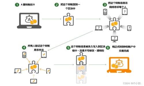 TP钱包一键生成多个钱包的全攻略