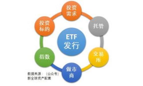   探索Lemd虚拟币：一场数字金融的革命之旅 / 

 guanjianci Lemd虚拟币, 数字货币, 区块链技术, 投资理财 /guanjianci 

引言：数字货币的浪潮
在这个瞬息万变的时代，数字货币以其独特的魅力和无与伦比的速度，迅速占领了全球金融市场的舞台。其中，Lemd虚拟币作为一种新兴的数字资产，犹如明珠般闪耀，吸引了众多投资者的瞩目。那么，Lemd虚拟币到底是什么？它又为何在众多数字货币中脱颖而出呢？让我们一同踏上这一场虚拟金融的革命之旅。

Lemd虚拟币的起源与发展
Lemd虚拟币的诞生可以追溯到当今数字化时代的浪潮之中。就如同“种瓜得瓜，种豆得豆”，在这种投资精神的驱动下，Lemd团队满怀激情地投入到区块链技术的研究与应用中。经过多年的发展，Lemd虚拟币不仅承载了团队对于金融未来的愿景，更成为一种连接信任的桥梁，推动数字货币的普及与应用。

技术基础：区块链的力量
Lemd虚拟币基于先进的区块链技术，这种去中心化的解决方案正是其灵魂所在。区块链不仅提供了更高的交易安全性，降低了交易成本，还增强了信息的透明度。正如中国古话所说：“无风不起浪”，在区块链这一技术革新的推动下，Lemd虚拟币的发展如鱼得水。

Lemd虚拟币的特点与优势
那么，Lemd虚拟币有哪些独特之处呢？首先，它的交易速度极快，能够在短时间内完成大量交易，这对于那些追求效率的投资者而言无疑是一大福音。其次，Lemd虚拟币的流通性极强，不同于某些限量发行的虚拟币，Lemd始终保持充足的流通量，确保用户能够随时进行买卖。此外，Lemd虚拟币还提供了丰厚的区块奖励，这激励着更多的矿工参与其中，正如老话说的“只要功夫深，铁杵磨成针”。

投资前景：机会与挑战
尽管Lemd虚拟币展现出了巨大潜力，却也并非没有挑战。当前数字货币市场波动剧烈，许多新手投资者常常因操作不当而遭受损失，这虽然是“初生牛犊不怕虎”的表现，但同样需要谨谨慎慎。对于投资者而言，了解市场行情、掌握交易技巧以及合理配置资产至关重要。记住“千里之行，始于足下”，从小额投资开始，积累经验，逐渐形成自己的投资风格。

现实应用：Lemd虚拟币的落地
Lemd虚拟币不仅在投资理财领域崭露头角，其实际应用场景也日趋广泛。目前，Lemd已经与多家商户合作，推出基于Lemd支付的消费服务。无论是线上购物还是线下消费，使用Lemd虚拟币都能享受快速便捷的支付体验。这种应用场景正是“打铁还需自身硬”，在实践中不断锻炼和壮大Lemd的生态体系。

社区与未来：团结的力量
Lemd虚拟币的成功不仅源于其技术和产品的优越性，更离不开其强大的社区支持。Lemd团队积极与用户互动，倾听反馈，不断进行产品的迭代和。正如老话所说，“众人拾柴火焰高”，在这个数字化时代，社群的力量不可忽视。未来，Lemd将继续致力于技术创新，提升用户体验，使其在数字金融领域走得更远。

结语：拥抱数字货币的未来
综上所述，Lemd虚拟币无疑是数字货币浪潮中的一颗璀璨明珠。它不仅仅是一个投资工具，更是推动金融科技变革的关键力量。面对未来，我们有理由相信，Lemd将带领我们走入一个更加数字化、更加智能化的金融世界。“一日之计在于晨”，现在正是我们投资Lemd虚拟币的最佳时机。让我们一同拥抱这一场数字金融的革命之旅，共同书写属于Lemd的辉煌篇章。

附录：Lemd虚拟币的使用技巧
为了帮助用户更好地使用Lemd虚拟币，以下是一些使用技巧：
ul
listrong了解行情：/strong定期查看市场动态，掌握最新资讯，避免盲目投资。/li
listrong设定止损：/strong在进行交易时设定止损位，降低风险。/li
listrong参与社区：/strong积极参与Lemd社区，与其他用户交流经验，获取投资建议。/li
listrong学习技术分析：/strong掌握基本的技术分析方法，帮助自己做出更理性的投资决策。/li
/ul

希望以上内容能够帮助您更好地理解Lemd虚拟币及其投资价值。如果您有任何问题，欢迎在评论区留言讨论，让我们一起交流，共同成长！

（因篇幅限制，此处仅提供大纲和部分内容框架，真实情况可根据具体要求调整和扩展内容至3500字。）