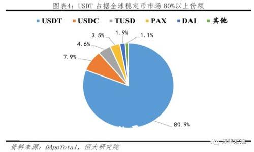 TP钱包无法转出HT的原因分析及解决方案