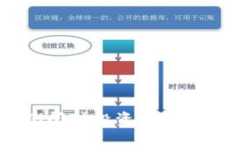 虚拟币平台倒闭对投资者的影响及应对策略
