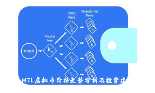 MTL虚拟币价格走势分析及投资建议