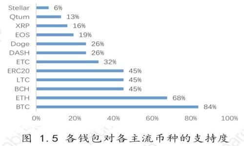 虚拟币回涨：透视加密市场反弹背后的动因与未来趋势