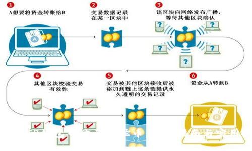 如何在TP钱包中购买骆驼币：完整指南与实用技巧