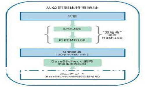 如何在TP钱包中创建马蹄链：详尽指南