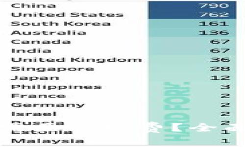 TP钱包存币是否需要手续费？全面解读与使用技巧