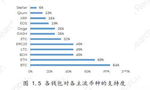 TP钱包输入合约地址的用途与意义：揭开区块链背后的面纱