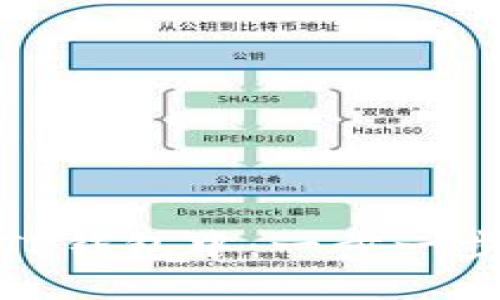 如何把币提到TP钱包中：一步一步教你安全转账