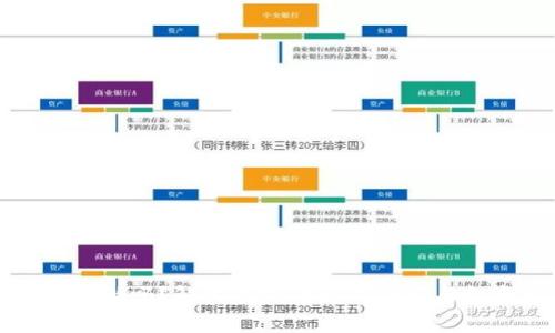 虚拟币交税吗？解读虚拟币税收政策与投资策略