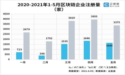   提币到TP钱包没到怎么办？这些步骤教你快速解决问题！ / 
 guanjianci TP钱包, 提币, 加密货币, 钱包未到 /guanjianci 

引言
在数字货币的世界里，交易便捷、快速是其中一个重要的优势。然而，有时我们在提币转账到TP钱包时，可能会遇到一些烦恼，比如币没有到账。这就像你早上起来期待一顿丰盛的早餐，但发现一切都没有准备好一样令人失望。那么，若遭遇到提币未到账的情况，我们该如何处理呢？这篇文章将为你提供实用的解决步骤，并且帮助你更好地理解钱包转账的过程。

第一步：核实转账信息
“一失足成千古恨”，因此在提币前务必三思而后行。首先，回顾你在交易时输入的信息是否准确，例如钱包地址、提币数量和交易手续费。特别是钱包地址，任何一个数字或字母的错误都可能导致你的资产永远无法找回。
如果你发现自己输入的信息有误，虽然心中充满遗憾，但也别慌张，等会儿我们会讨论如何应对这种情况。

第二步：查看交易状态
工具总是要对症下药，如果你的币已经生成交易记录，那就说明在区块链上已经开始了你的资产转移。你可以通过区块链浏览器，输入你的交易哈希值来查询交易的状态。常用的有Etherscan（以太坊）和BscScan（币安智能链），你可以在这些平台上查看交易是否完成、是否被确认。
如果交易状态显示为“等待确认”，这可能只是一段时间的问题，你可以稍后再查看，毕竟“耐心是美德”。

第三步：确认网络拥堵情况
有时候，网络拥堵也是造成提币延迟的原因之一。例如，在市场交易高峰期，特别是一些热门币种的转账交易会剧增，网络的拥堵让交易确认速度减缓。这就跟过年时买火车票的感觉，想走却人满为患。
在这时，多了解一下不同币种的网络拥堵情况会有所帮助，有些平台也会提供即时反馈机制。例如，如果你的提币是在“高峰期”进行的，你可能需要耐心等待。

第四步：检查TP钱包的接收情况
如果你在区块链上看到交易确认了，但在TP钱包中仍然没有到账，那就需要进一步调查了。检查一下你在TP钱包的设置或更新情况，确保你的钱包没有出现异常。这时候，不妨试着重启一下钱包应用，或者查看是否有更新可用。
此外，要确认是否选择了正确的网络。有时候跨链转账会带来这样的混淆，尤其是当你存有多种加密资产时，务必要小心选择。

第五步：查看系统公告或社群信息
在某些情况下，交易平台或钱包可能会因为维护或其他原因导致转账延迟。这个时候，登录交易所或TP钱包的官网，查找公告，看看是否有相关的通知。如果你在社交媒体上有关注他们的官方账号，也可以查看相关的动态，这有助于你更好地了解问题的根源。

第六步：联系客服
假如上述步骤都无法帮你解决问题，是时候向专业人士寻求帮助了。记住，联系客户服务时务必提供尽量详细的信息，例如何时进行的交易、交易哈希、相关的钱包地址等。这不仅能加速他们的调查，也能为你赢得迅速的解答。
同时，保持冷静，不要因为问题没有及时解决而心急如焚，很多问题都需要时间来处理。客服的工作是帮助你，耐心沟通，能为你赢得更多的信息支持。

第七步：学习防范技巧
无论结果如何，遇到问题后，我们都应总结经验教训。将来在进行提币时，可以采取一些预防措施，例如：br
1. **优先选择网络畅通的时间进行交易。**br
2. **使用平台提供的推荐手续费，而不是过低的手续费**。br
3. **定期备份自己的钱包信息**，确保在发生不可预知的情况下能够快速恢复。br
4. **关注钱包安全**，如设置复杂密码、开启双重认证等。br
这样的步骤能让你的提币体验更加顺利，减少不必要的麻烦。

结论
遇到提币问题并不可怕，重点在于从容应对，逐步排查问题所在。养成良好的交易习惯，提升自己对于加密货币的认知，未来遇到类似问题时，你会更加从容自信。希望本文的内容能够解答你的疑惑，一路顺风，早日看到你期待的资产到账！