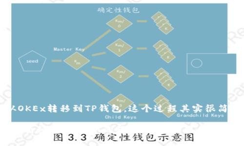   如何将OKEx的USDT转入TP钱包？详细操作指南 / 
 guanjianci USDT, OKEx, TP钱包, 数字货币 /guanjianci 

第一步：准备工作
在开始之前，确保你已经在OKEx平台注册并验证了你的账号，并且在TP钱包中创建了一个钱包。如果你还没有下载TP钱包，可以在官网下载相应的版本并进行安装。记得备份你的助记词，防止丢失！

第二步：找到USDT的提取操作
登录到你的OKEx账户后，进入“资产”页面，在这里你会看到你的数字资产分布。找到USDT，点击“提取”按钮。这一步需要注意的是，提取的费用和时间因网络拥堵而异，建议在低峰期时提取。

第三步：获取TP钱包的USDT地址
在TP钱包中，选择USDT，并点击“接收”按钮。此时，你将看到一个以“0x”开头的地址，这就是你TP钱包接收USDT所需的地址。确认地址无误，并点击复制。这一步十分关键，确保地址的准确性，避免资金丢失。

第四步：填写提取信息
回到OKEx提现页面，将之前复制的TP钱包地址粘贴到“提取地址”栏中。接下来，选择提取的数量，OKEx也会显示提取的手续费，确保你有足够的余额来支付手续费。填写完毕后，你需要输入两次交易密码或者登录时所用的验证码。

第五步：确认提取请求
再次检查所有信息，确认无误后，点击“提交”提取请求。提取请求提交后，系统会根据网络情况处理交易。这时，你可能会收到一封验证邮件，用于确认这一操作。请及时查收你的邮箱，确认提取请求。

第六步：等待交易确认
一旦你提交了提取请求，需要等待一段时间。通常情况下，USDT的转账比较快，但也会受网络条件影响。如果有任何疑问，可以在TP钱包的资产页面查看交易状态。

第七步：检查TP钱包到账情况
在TP钱包上，你可以刷新资产页面，看看USDT是否到账。如果在规定时间内仍未到账，可以查看你在OKEx的提取记录，确认是否已经成功。一旦钱包显示余额增加，就说明转账成功。

注意事项
在转账过程中，有几个注意事项需要提醒大家：
ul
    li务必确认钱包地址，很多用户因为复制错误导致资金损失。/li
    li时刻保持你的安全意识，定期更改密码，不要将助记词透露给他人。/li
    li在进行大额转账时，建议小额测试先行，以确保流程顺畅。/li
/ul

结尾
在如今的数字经济中，USDT作为一种稳定的数字货币，广泛应用于交易和投资。如果你想要将USDT从OKEx转移到TP钱包，这个过程其实很简单。只要按照以上步骤进行操作，你就能放心地将资产转移至你的TP钱包，享受数字货币带来的便利。

“远水救不了近火”，在需要用钱时，灵活地运用这些数字资产是十分重要的。希望这篇指南能够帮助你顺利进行USDT的转账操作，如果你还有其他疑问，欢迎随时咨询！