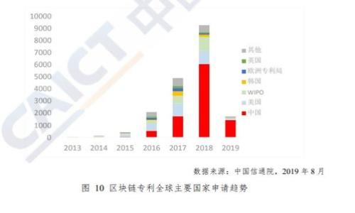 
杭州的超级算力与虚拟币：探索数字货币的未来
