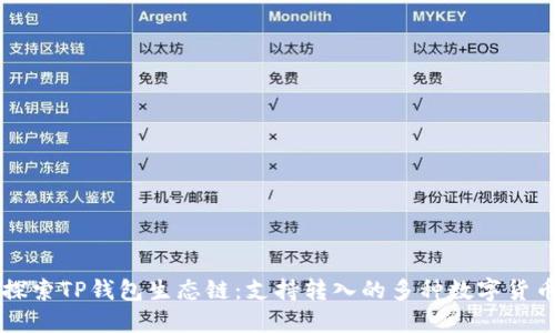 探索TP钱包生态链：支持转入的多种数字货币