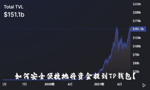 如何安全便捷地将资金提到TP钱包？