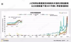 ziaotiTP钱包环境异常警告处理指南：应对策略与解