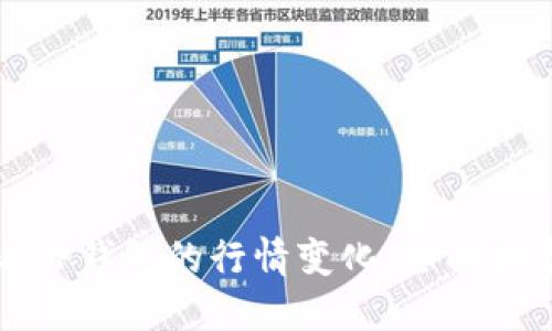 如何查看TP钱包的行情变化：全面指导与技巧