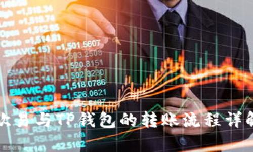 欧易与TP钱包的转账流程详解