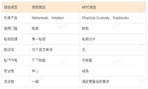 如何将TP钱包导入到MetaMask：一步步指导