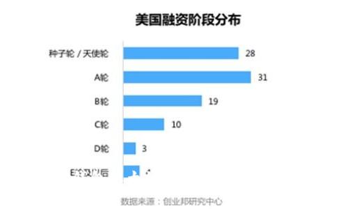 如何加速TP钱包以太链转币：从慢到快的实用攻略