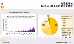 TP钱包中波场交易手续费详解：如何降低交易成本