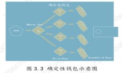 李想与虚拟币：探索数字时代的财富新机遇