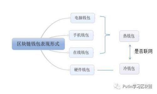 tp钱包助记词输入格式详细指南：安全地创建与恢复你的数字资产