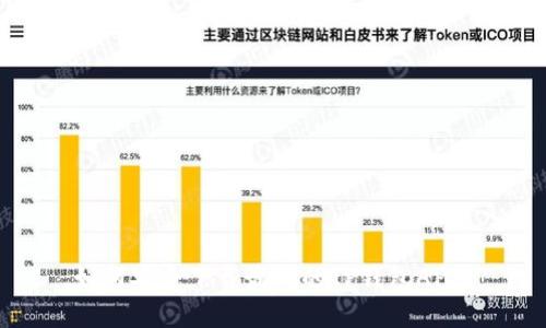 如何安全下载最新的TP钱包APP？