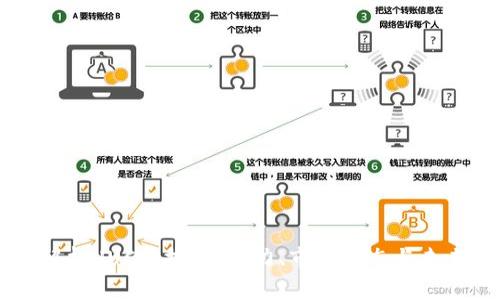 深入解析UUC虚拟币：潜力、市场动态与未来展望