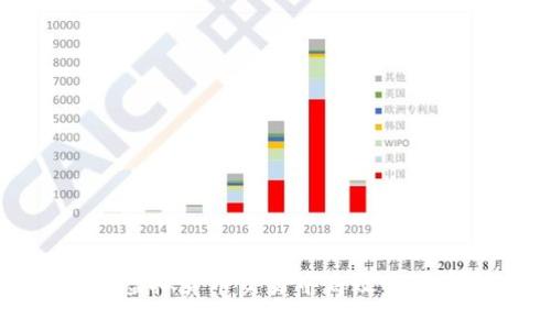 如何在虚拟货币交易中高效管理多账户