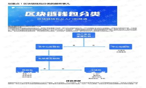 要回答“币是虚拟币吗？”这个问题，我们首先需要明确“币”这个词所指代的具体内容。通常来说，“币”可以指代多种形式的货币，包括传统货币（如纸币、硬币）以及虚拟币（如比特币、以太坊等加密货币）。以下将会对此进行详细解析。

1. 什么是虚拟币？
虚拟币，也常被称为加密货币，是一种数字形式的货币，采用密码学技术来确保交易的安全性以及控制新单位的生成。与传统货币不同，虚拟币通常是在去中心化的网络上运行，比如区块链技术。

2. 币与虚拟币的区别
传统的“币”指的是由国家或地区政府发行的具有法定货币地位的货币，如美元、欧元、人民币等。这些传统货币通常有中央银行作为其发行的机构，拥有国家信用的支持。而虚拟币则通常没有中央控制的机构，价值主要由市场供求关系驱动。

3. 虚拟币的特点
虚拟币具有以下几个显著特点：
ul
   li去中心化：大多数虚拟币不受任何中心化机构控制。/li
   li匿名性：许多虚拟币交易并不需要实名信息，保护用户隐私。/li
   li透明度：所有交易记录都被公开记录在区块链上，任何人都可以查阅。/li
   li全球性：虚拟币可以跨国界进行交易，没有汇率限制。/li
/ul

4. 虚拟币的应用场景
虚拟币的使用场景越来越广泛，包括但不限于：
ul
   li在线交易：消费者可以用虚拟币购买商品和服务。/li
   li投资：许多人通过购买和持有虚拟币进行投资。/li
   li汇款：在跨国汇款中，使用虚拟币可以降低手续费。/li
/ul

5. 虚拟币的风险与挑战
尽管虚拟币有许多优点，但也面临一些风险和挑战：
ul
   li价格波动：虚拟币的价格波动非常剧烈，投资风险大。/li
   li安全性问题：虚拟币钱包常常成为黑客攻击的目标。/li
   li监管风险：各国政府对虚拟币的监管政策尚不明确，可能随时改变。/li
/ul

6. 结论：币与虚拟币的未来
虚拟币的发展仍在不断变化中，越来越多的人开始接受这种新型的货币形式。虽然它们与传统的“币”在许多方面存在差异，但可以预见的是，未来两者可能会在某些领域实现融合。正如一句古话所说：“不进则退”，在科技快速发展的今天，数字货币的崛起可能会成为不可逆转的趋势。

希望以上内容能够帮助你更好地理解“币”与虚拟币之间的关系。如果你还有其他问题，可以继续询问！