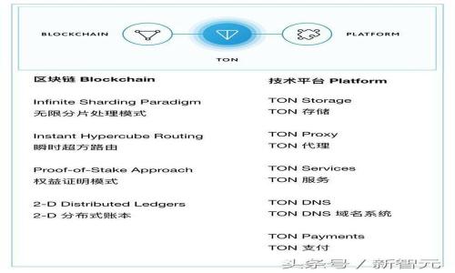 探秘SPY虚拟币：投资新潮流与未来趋势