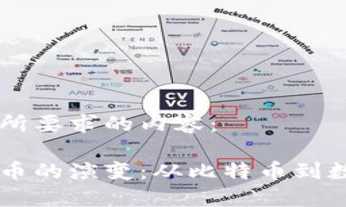 以下是您所要求的内容：

中国虚拟币的演变：从比特币到数字人民币